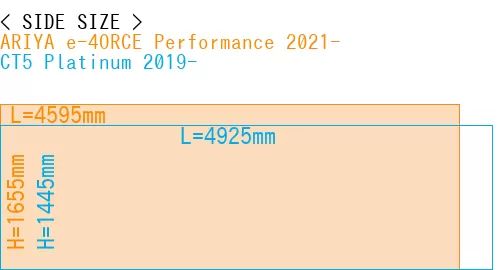 #ARIYA e-4ORCE Performance 2021- + CT5 Platinum 2019-